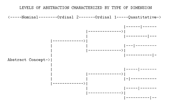 dia101 - on stipulation