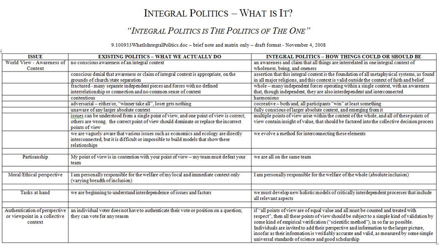 Integral Matrix - 900