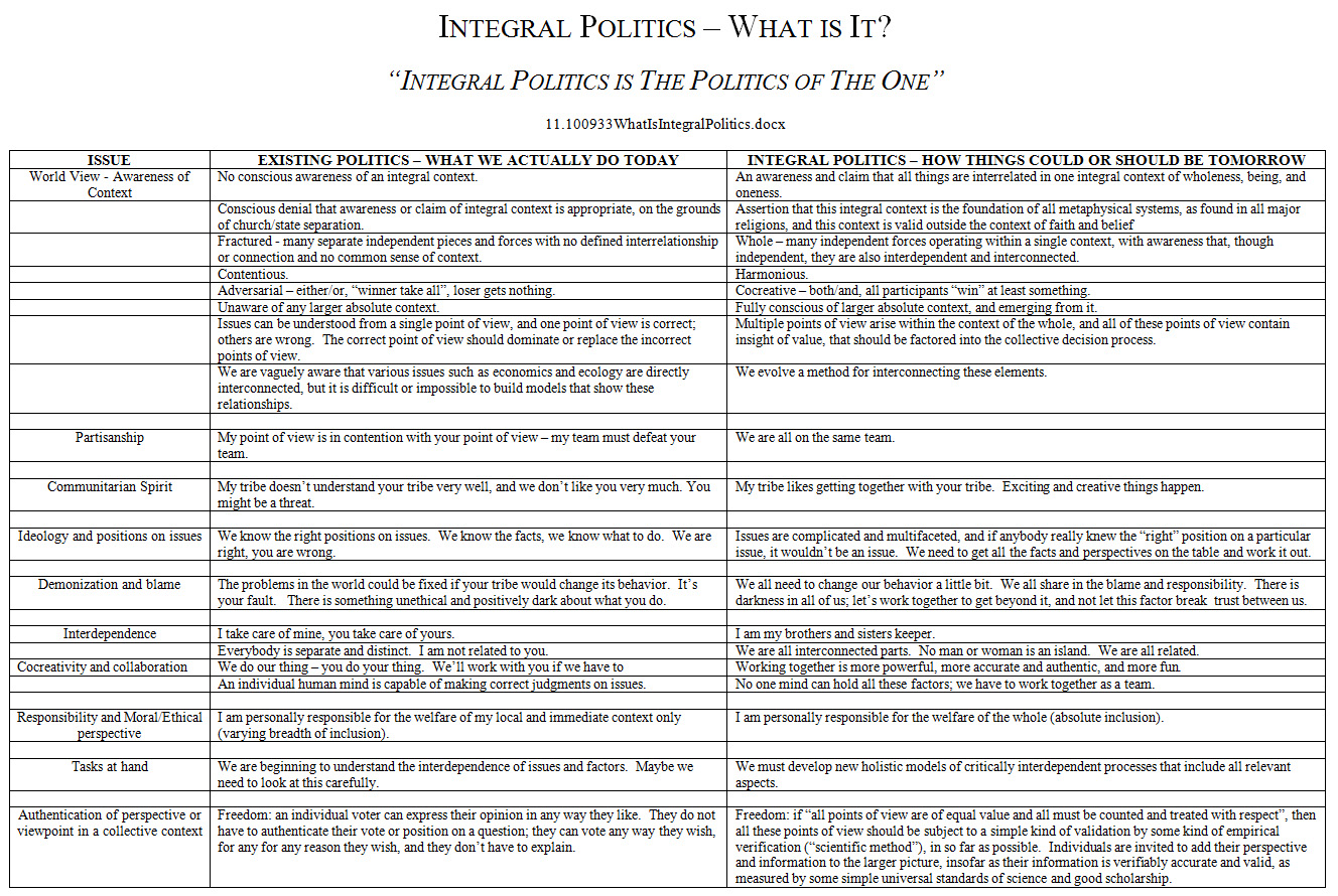 13 - 101424 - Initial Matrix on Integral Politics - 